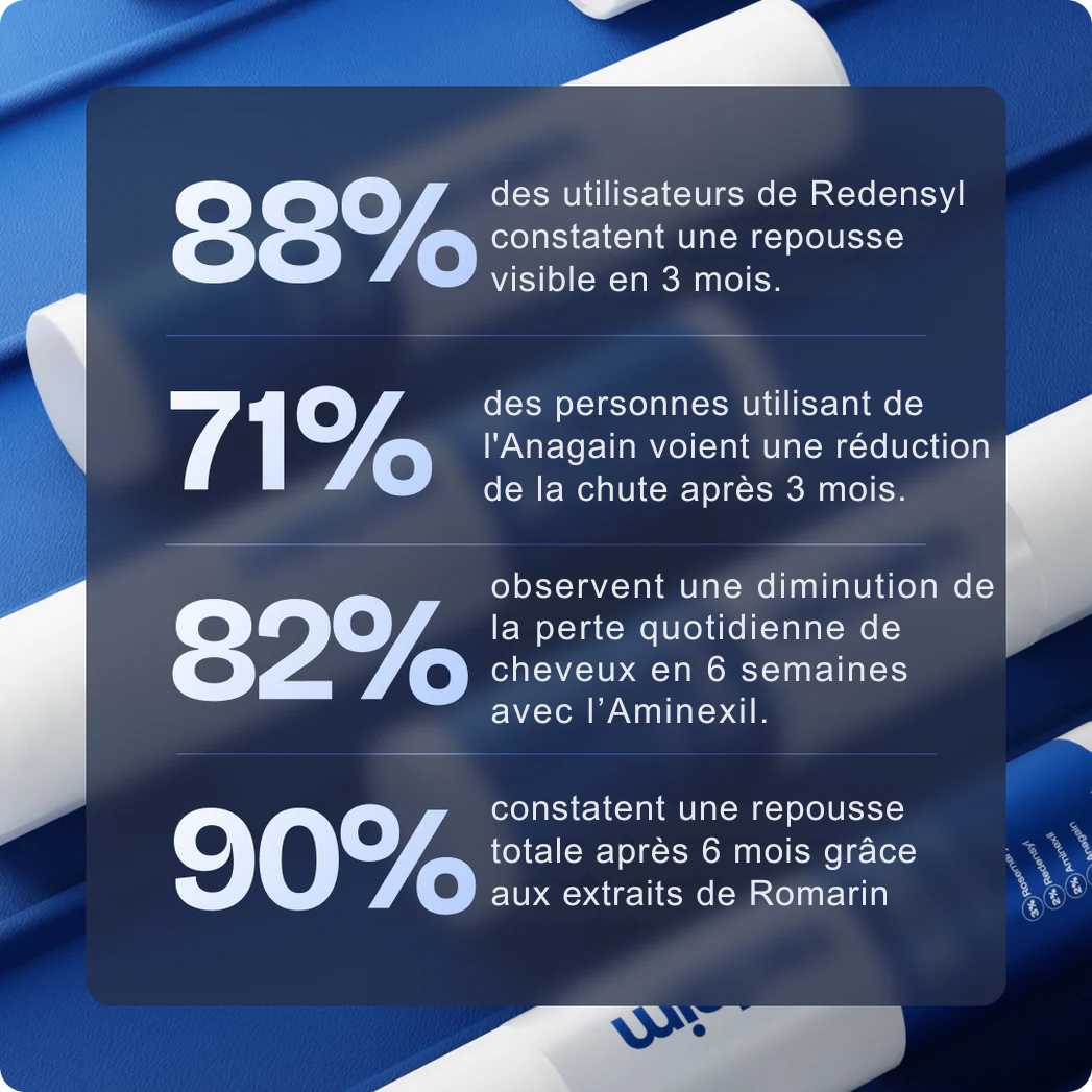 Reclaim - Sérum repousse cheveux